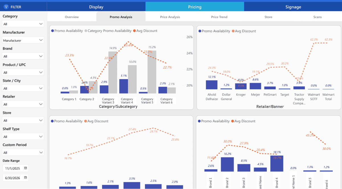 Promotion Performance dashboard image for site