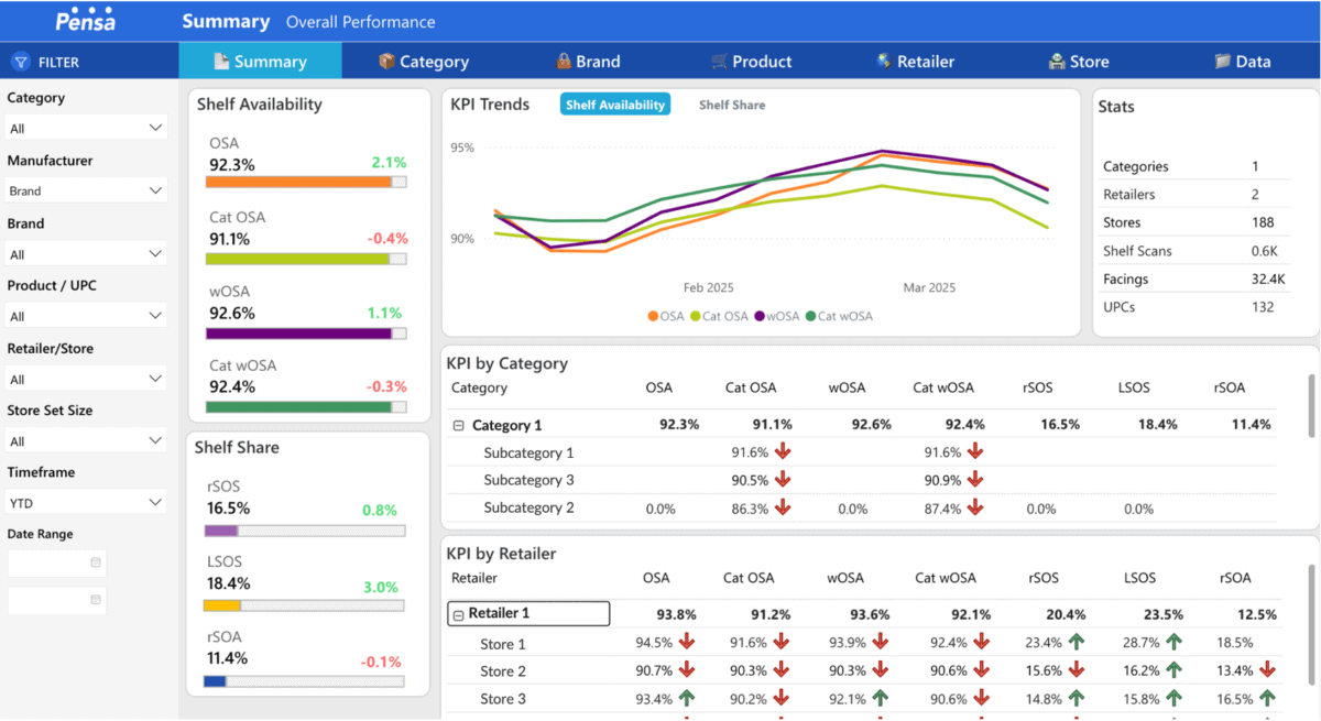 Shelf Measurement dashboard image for site